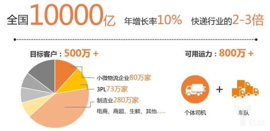 前2月社會物流總額同比增長7.7%