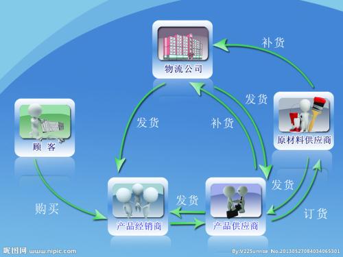 最后一公里服務體驗：人的因素很重要